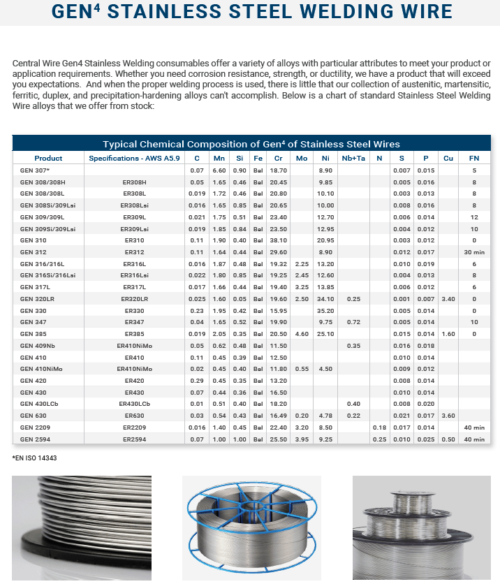 Welding Wire Cross reference