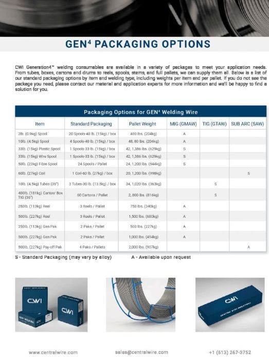 Welding Wire Packaging Options
