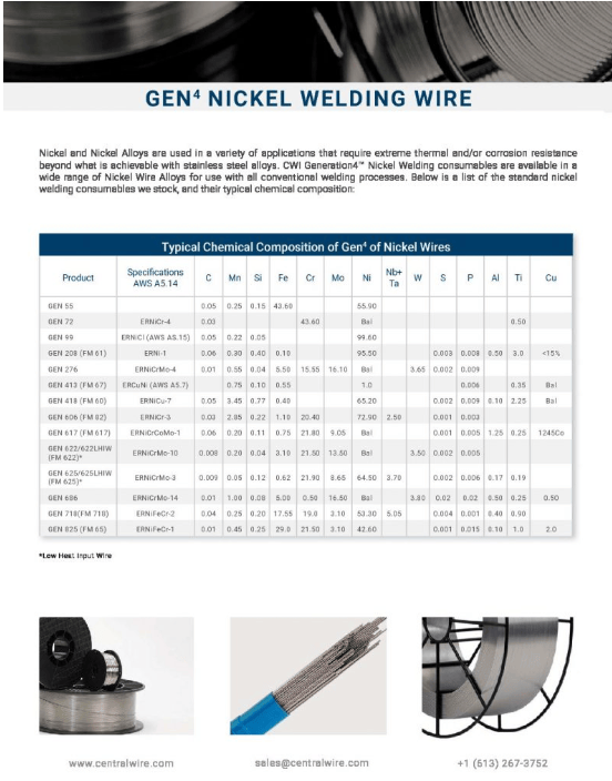 Welding Wire Technical Detail - Nickel